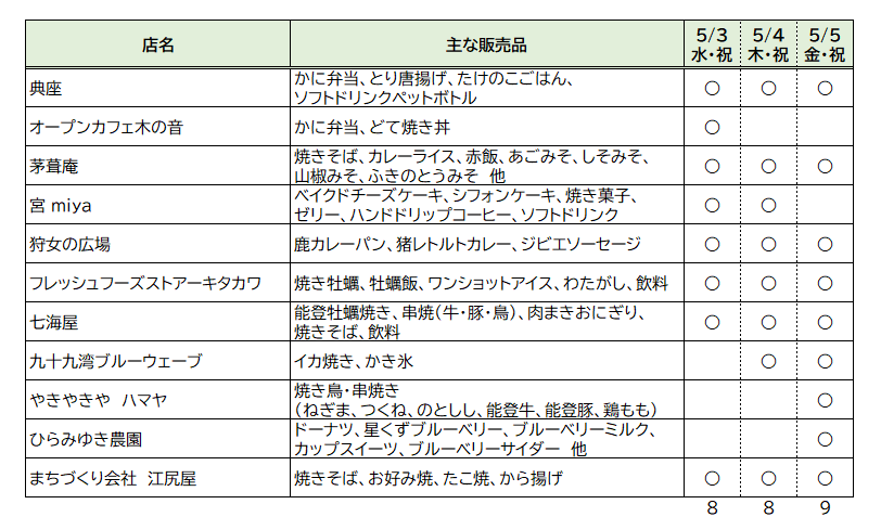 まいもん市出店一覧20230424.png